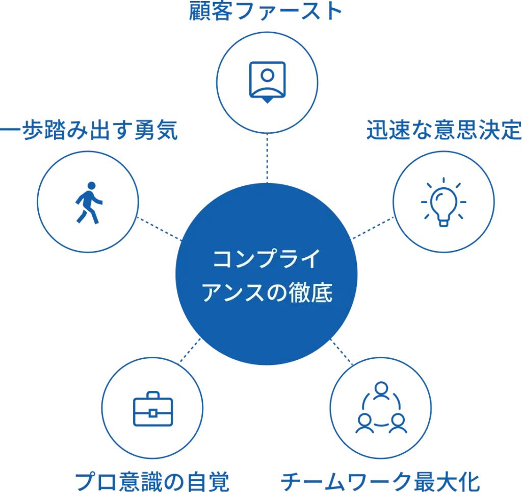 vision action guidelines